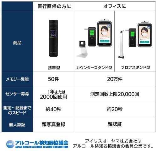 Iris Ohyama Alcohol Checker Portable [Alcohol Detector Specified by the National Public Safety Commission] For Commercial Use Data Storage Driver Date