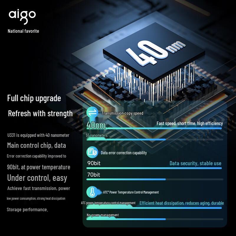 Aigo USB 3.2 High-Speed Flash Drives