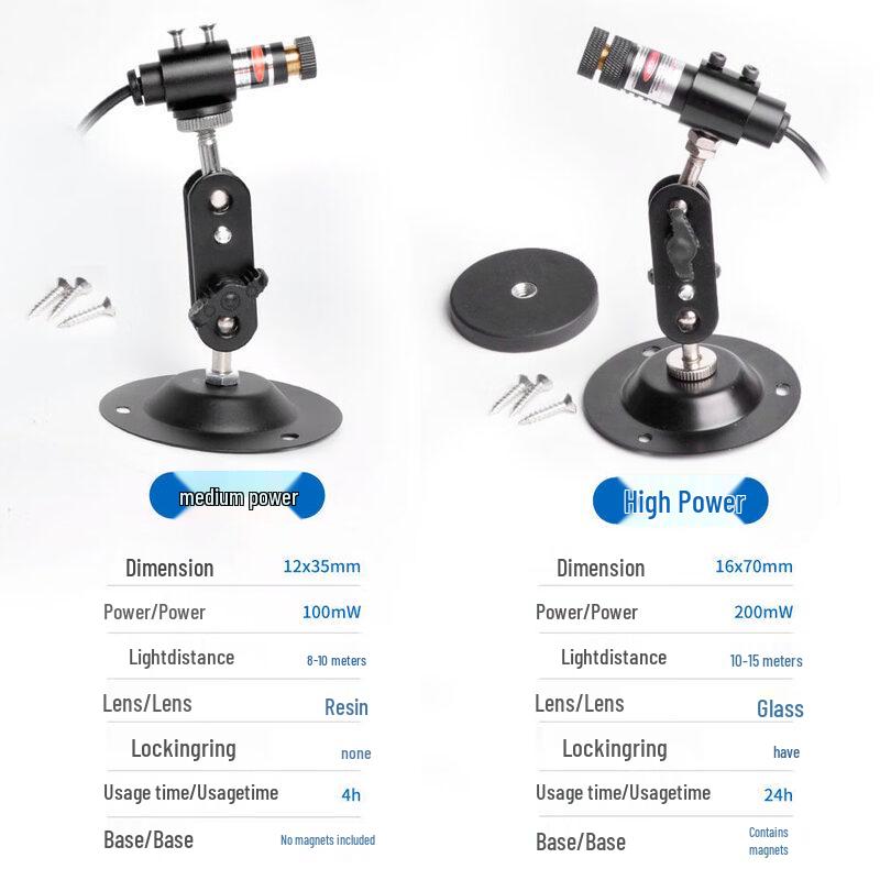 JPHZNB Woodworking Laser Marking & Cutting Light