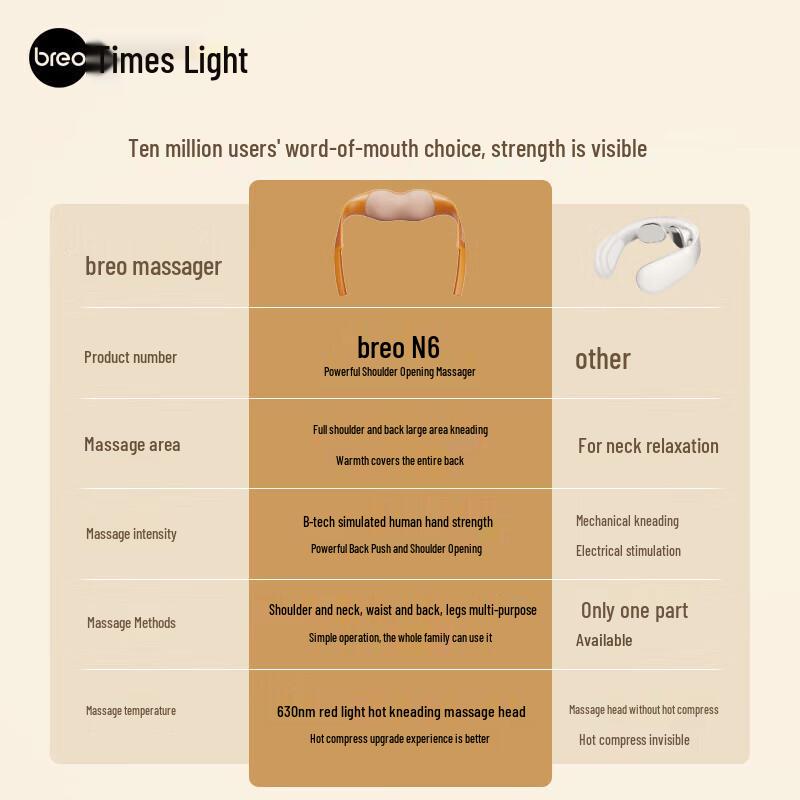 Breo Z6 Neck and Shoulder Massager