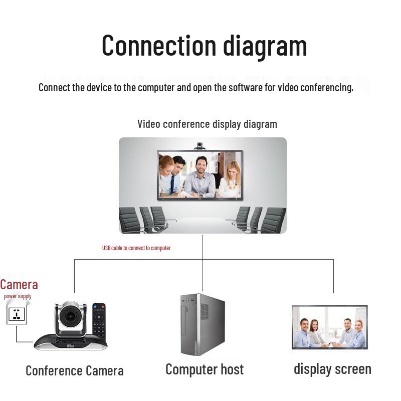 Easypitch Video Conferencing Cameras & Integrated Solutions (CN Version)
