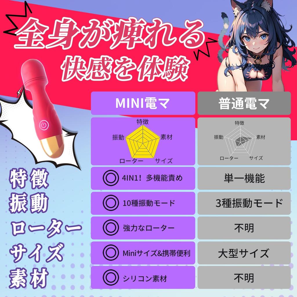 Sanmaru Electric a Popular Adult Toy for 1500 Vibrations Per 10 Vibration USB A Powerful and Quiet Vibrator for Perfect for Clitoris Stimulation and A