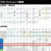 [Exclusive To .co.jp] TOTO Warm Water Cleaning Toilet Seat Washlet KM Series Instant White TCF8AM68#NW1