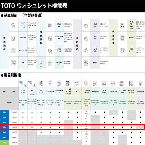 [Exclusive To .co.jp] TOTO Warm Water Cleaning Toilet Seat Washlet KM Series Instant White TCF8AM68#NW1
