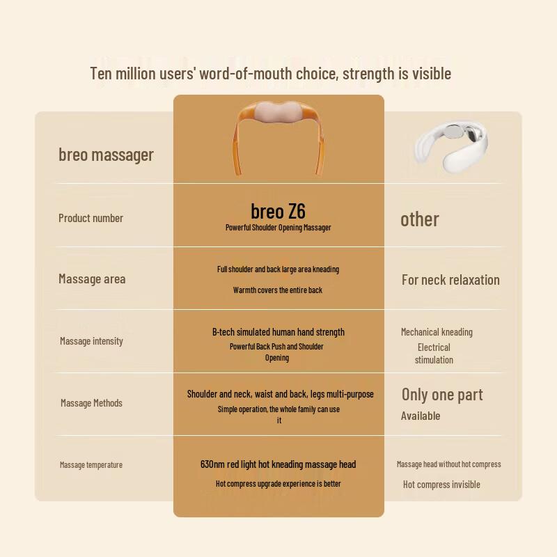 Breo Z6 Neck and Shoulder Massager Bundle CN Plug (adapter Included)