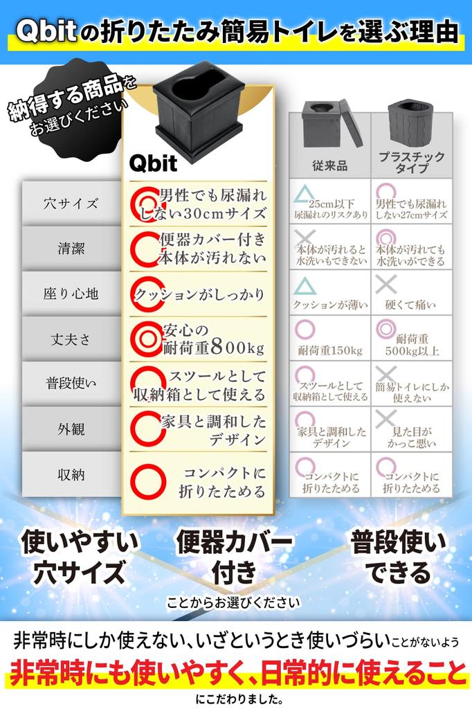 [2023 Disaster Preparedness Goods Awards Grand Prize Winning Brand] Qbit Folding Portable Toilet, Emergency Use, 800kg Load Capacity, Disaster Prepare