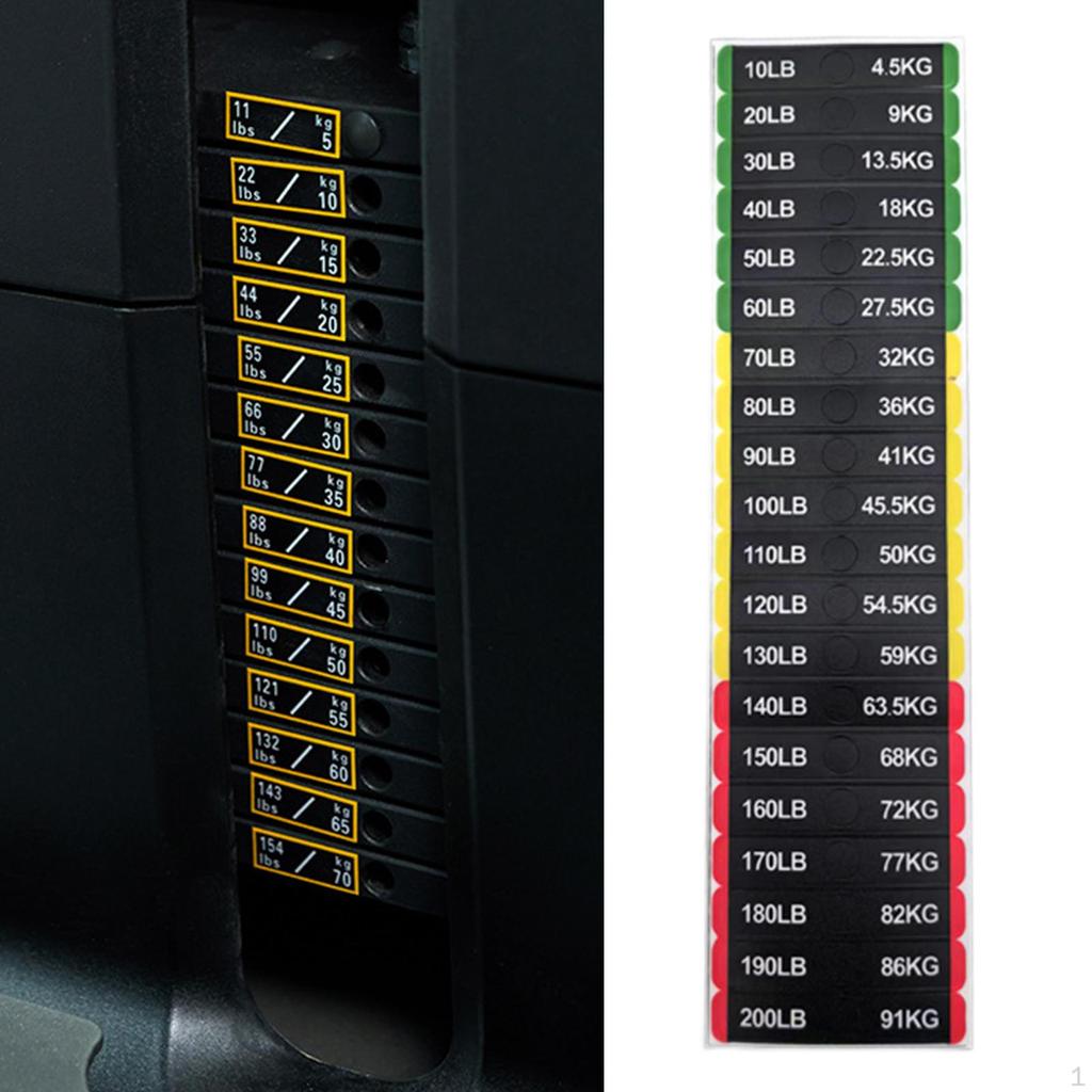 Circuit Breaker Label Sticker Number Stickers Classification Fitness Accessories Exercise Equipment