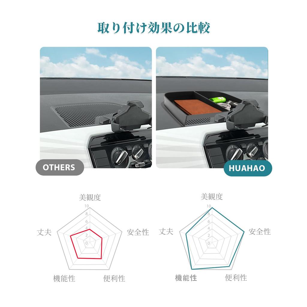HUAHAO Dashboard Tray for Volkswagen Up VW Up Accessory Storage ABS Interior Custom Parts 120, Box, Material, Non-Slip Parts,