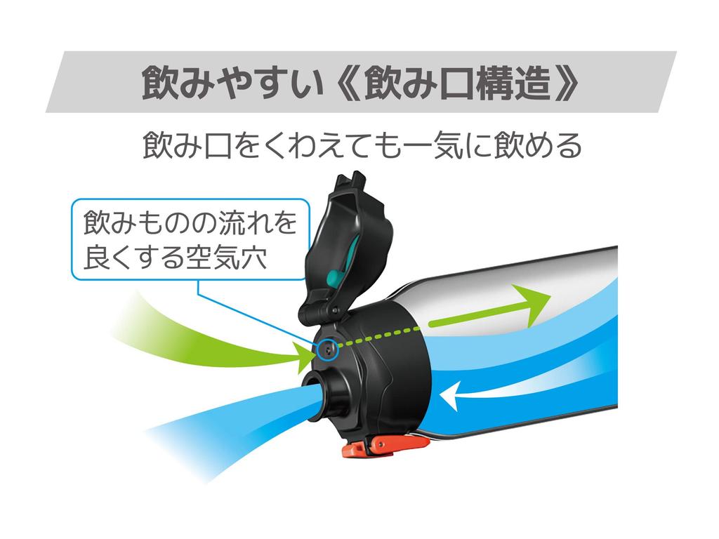 Thermos Vacuum Insulated Sports Bottle, 1L, Black Valencia, Keeps Drinks Cold Only, FHT-1002F BKV