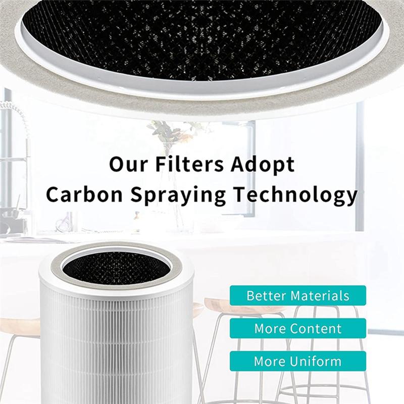 Ersatzfilter für LEVOIT Core 400S Luftreiniger H13 True HEPA und Aktivkohlefilter Core400S-RF