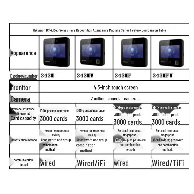 HIKVISION DS-K1T343MFW Vícebiometrický terminál pro řízení přístupu a docházku