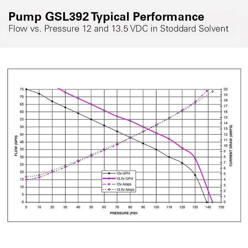 Inline High Pressure Fuel Pump Universal Replacement Walbro GSL392 400-939 0580254044 A1000 Electric External Fuel Pump