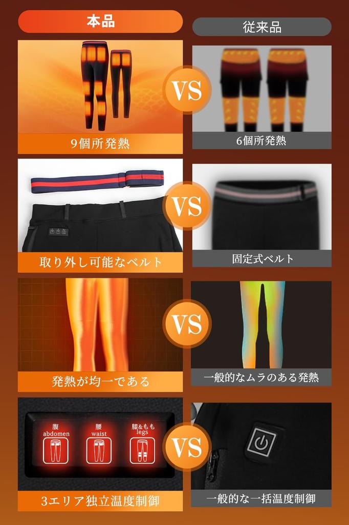 Ceoir Electric Heated Pants for 9 Front and Back Heating Points Removable Heated Pants with Fiber Fast Temperature [New 2025 & Belt] Women's