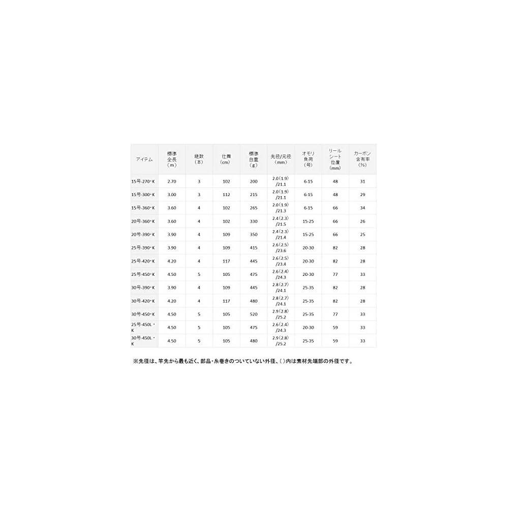 Daiwa Liberty Club Surf T-K Fishing Rod 30-420 Cm Lightweight Durable Design