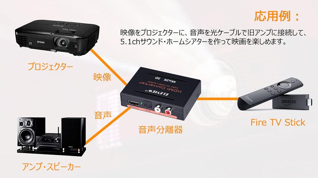 ELEVIEW HDMI Audio Separator 4K Optical Digital White Red Analog Applicable to PS4slim TV Stick Optical SPDIF Digital Audio Separator No Power Supply