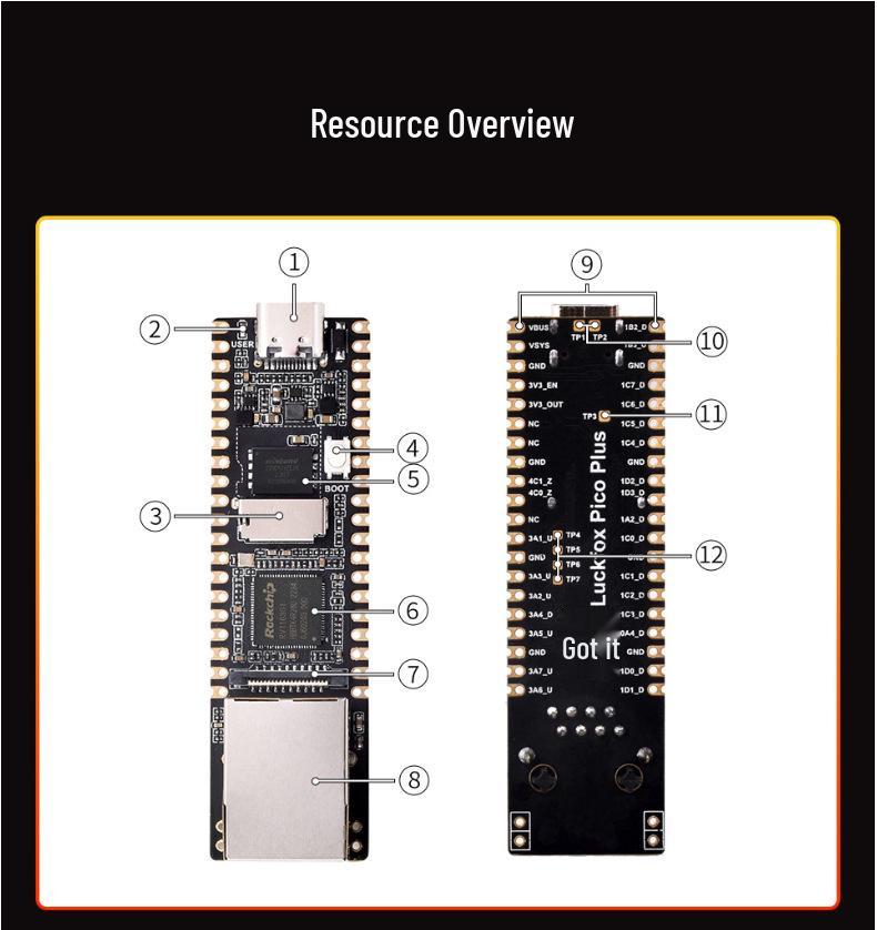 Luckfox RV1103 Linux Compatible Pico Cortex-A7 Dev Board with Network Port