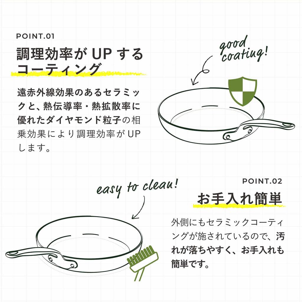 GREENPAN Venice Pro Saucepan, 18cm, Induction, Gas, and Dishwasher Safe, PFAS-Free, Non-Stick, Easy to Clean, Scratch and Impact Resistant, Ceramic Co