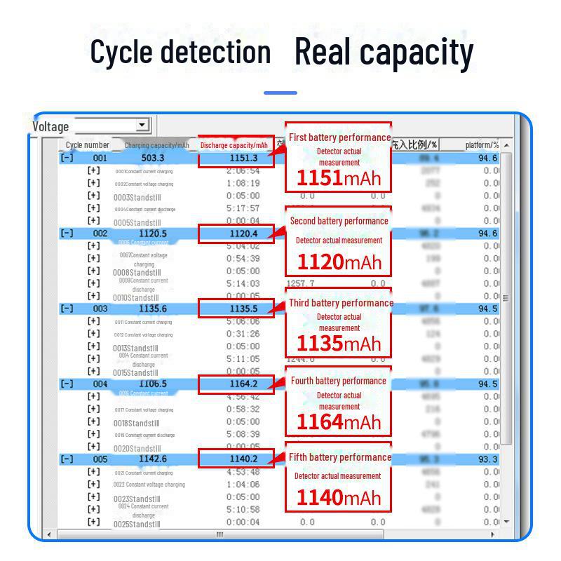 14650 3.7V 1100mAh Rechargeable Lithium Flat-Head Battery