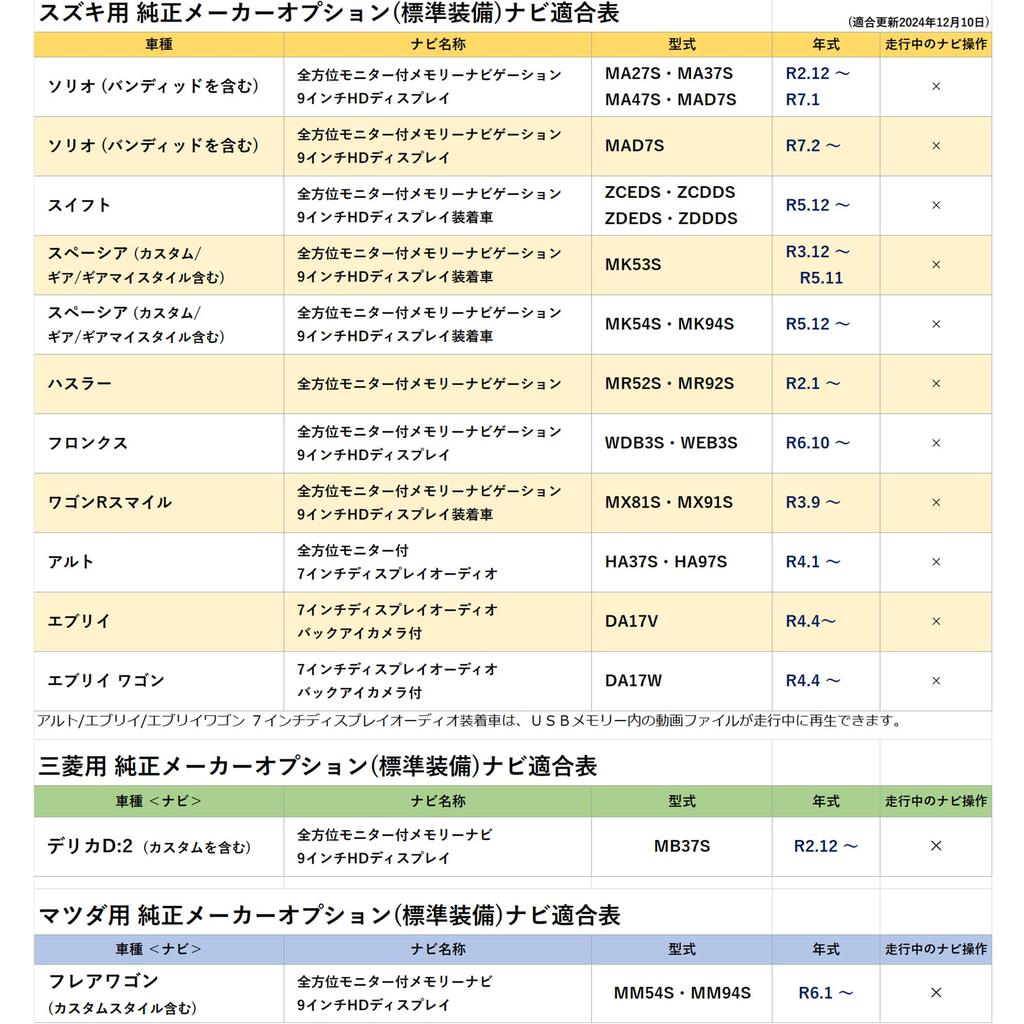 [Gn662] TV Canceller, Omnidirectional Monitor, Genuine Navi, Suzuki, Spacia, Gear, My Style, Base, Custom