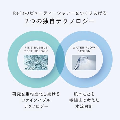 ReFa FINE BUBBLE U+ Water Stop Model Limited Store Exclusive Shoppers Set White