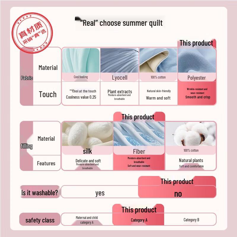 Jie Li Ya A-Class 10% Soybean Fiber Duvet