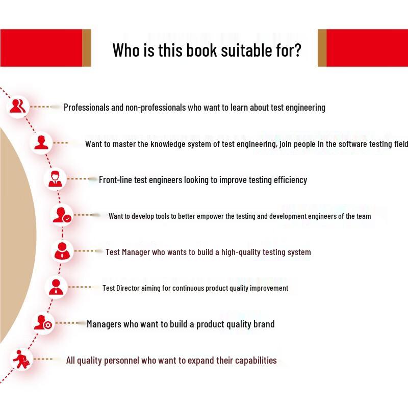 Software Testing Dilemmas: An Engineering Practice Guide