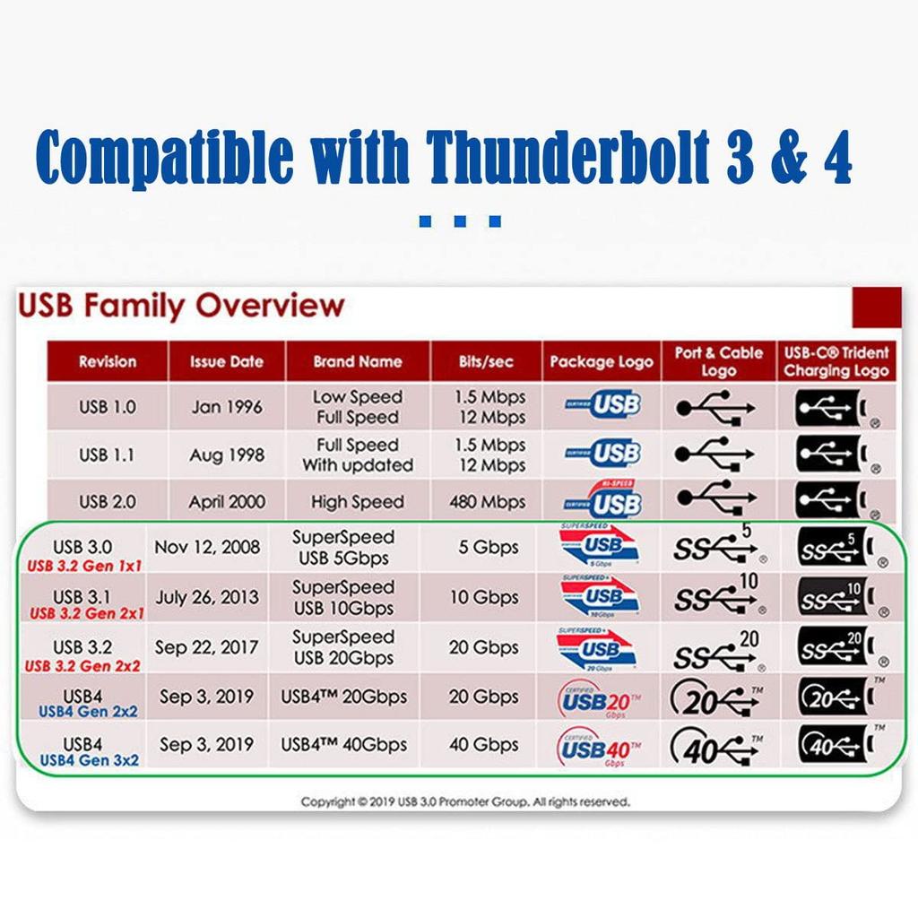 Cablecc 40Gbps Angled USB 100W USB Thunderbolt 30cm 4.0 Cable, Charging, 8K@60Hz, 5K@60Hz, 4.0, 3/4,