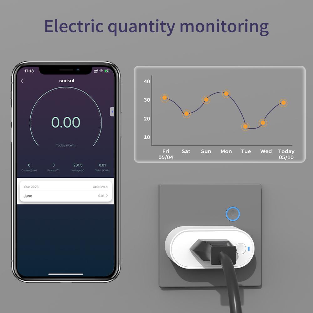 Priză Sixwgh Tuya Zigbee 16a, monitorizare a puterii, sincronizare, mufa inteligentă, Brazilia, adaptor de automatizare a locuinței, funcționează cu Google Home Alexa