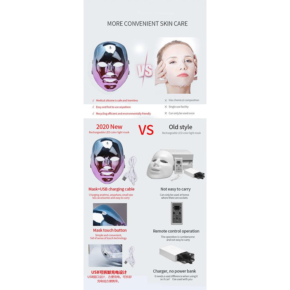 Rechargeable 7-Color LED Facial Mask for Skin Rejuvenation Brightening and Texture Refining