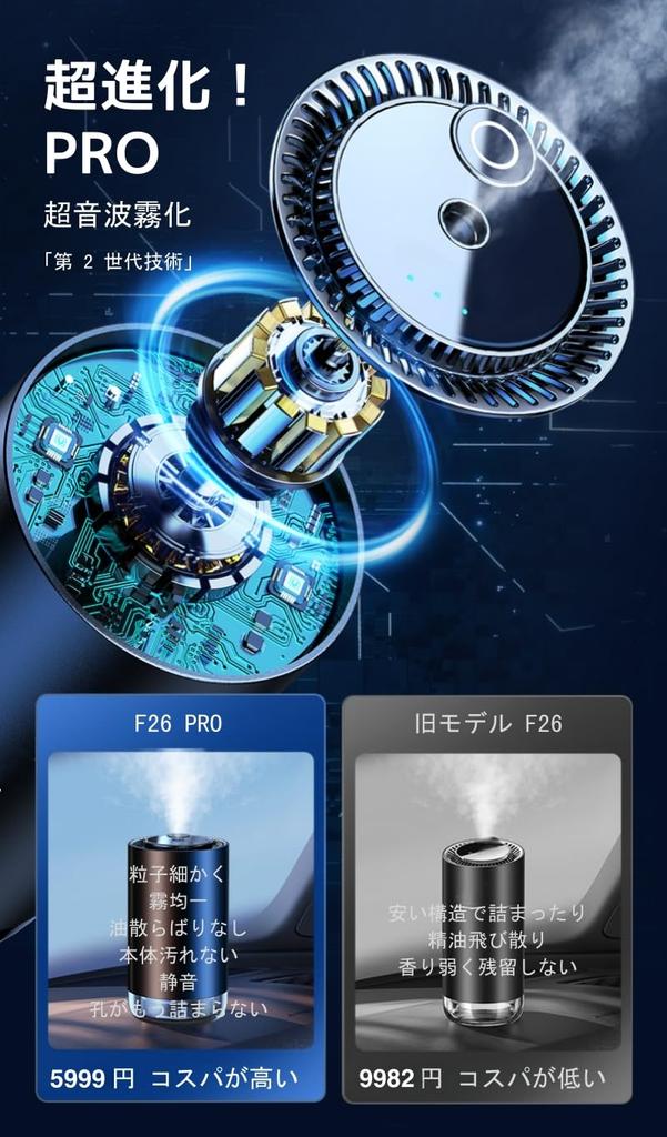 FLIRVA Auto, Autoduft, Ultraschallzerstäubung, 2,0 Feinstpartikel, Sprühbar