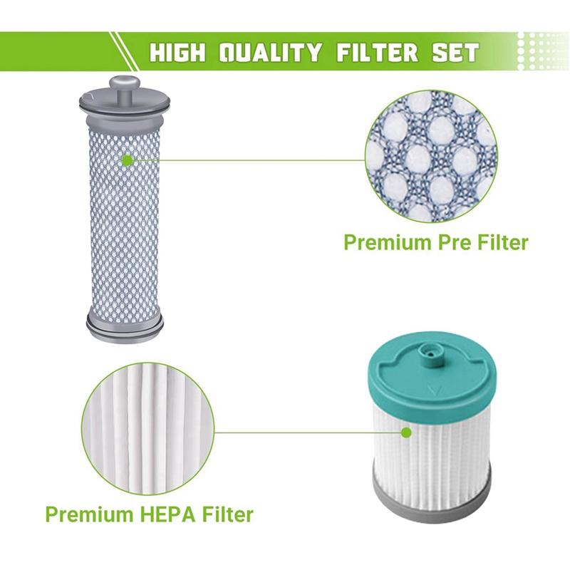 Filtro di Ricambio per Aspirapolvere Tineco A10/A11 Hero, A10/A11 Master, PURE ONE S11, S12 Pro EX, Serie S15