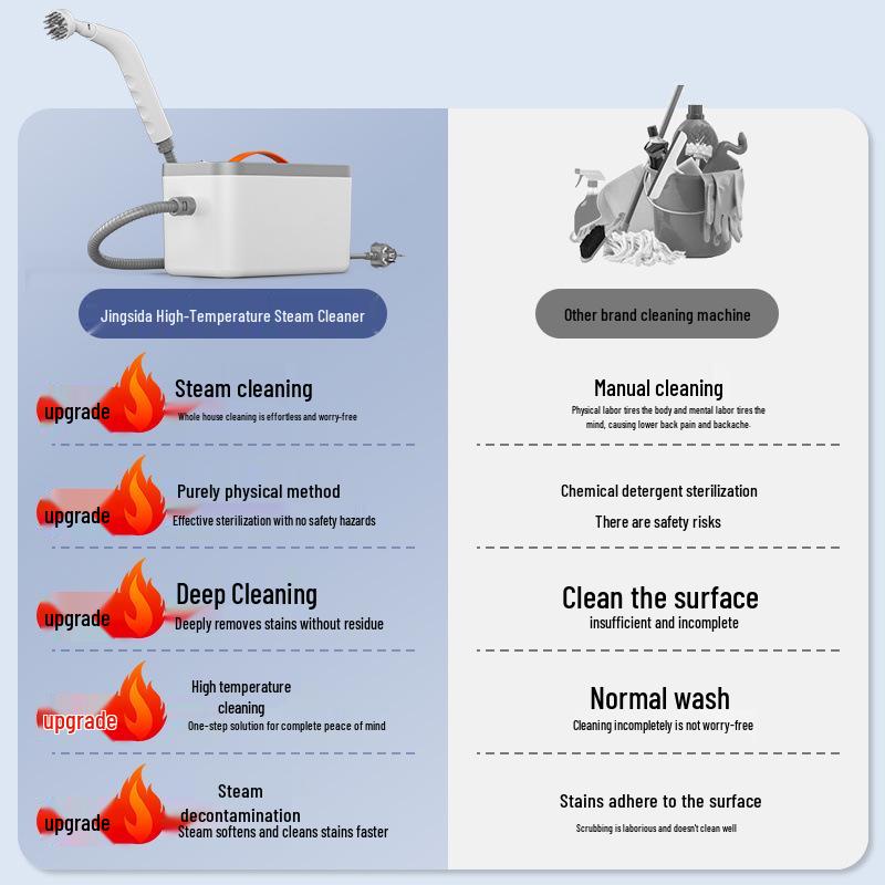 Multifunctional High-Temp Steam Cleaner: Ideal for Kitchen, Range Hoods, Air Conditioners & Home Appliances