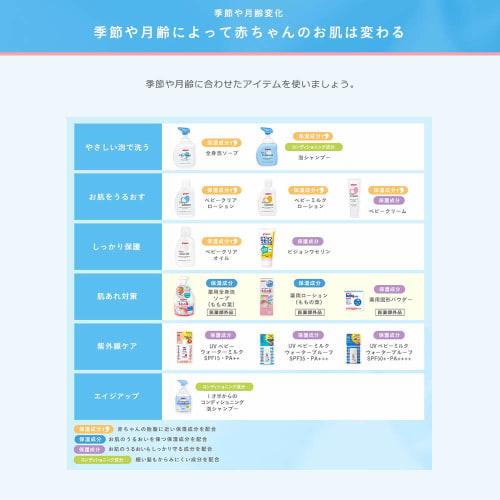 Pigeon Full Body Foaming Soap Bottle 500ml (0 months~) (Baby Soap)