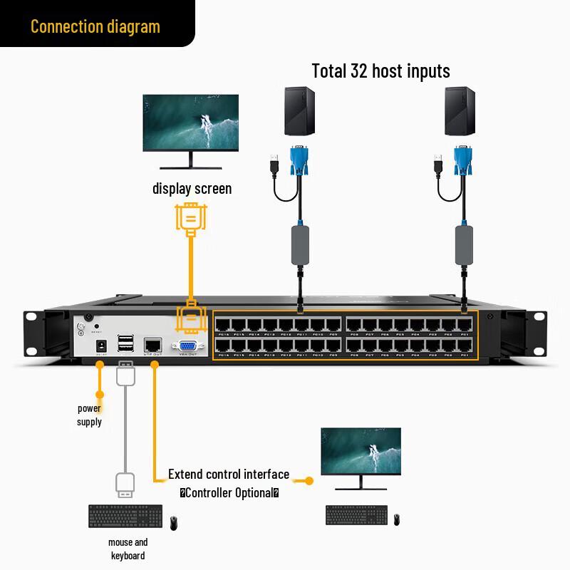 MT-viki 32-Port Rackmount KVM Console