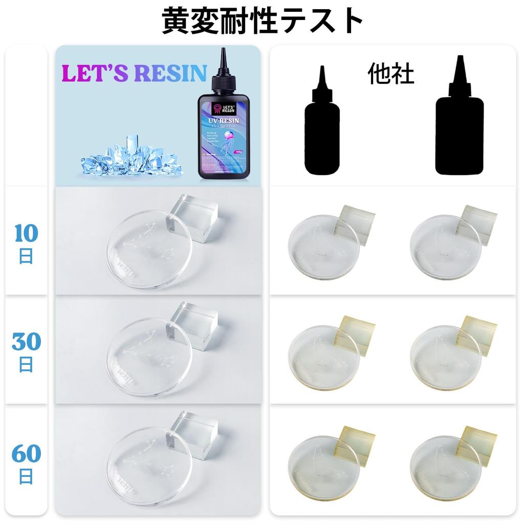 LET'S RESIN UV Resin UV Light Set 200g Crystal Clear Low Odor Resin Liquid & Resin Light & Silicone Mat Included UV Curing Epoxy Resin Starter Kit - P