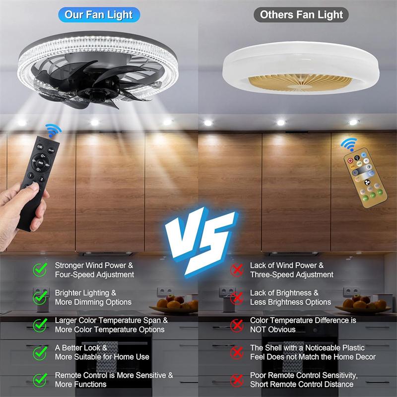 Ceiling Fans with Lights, Socket Fan Light with Remote, Dimmable 3000K-6500K ,Socket Modern Flush Mount Low Profile Ceiling Fan