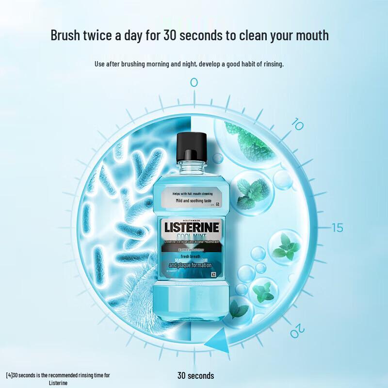 Listerine Zero Alcohol Mouthwash