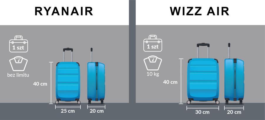Rucksack-Reisetasche mit Koffergriff - Peterson