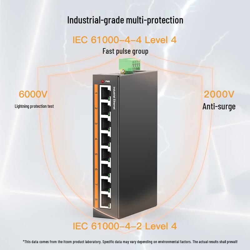 Itcom Industrial Gigabit 8-Port Ethernet Switch
