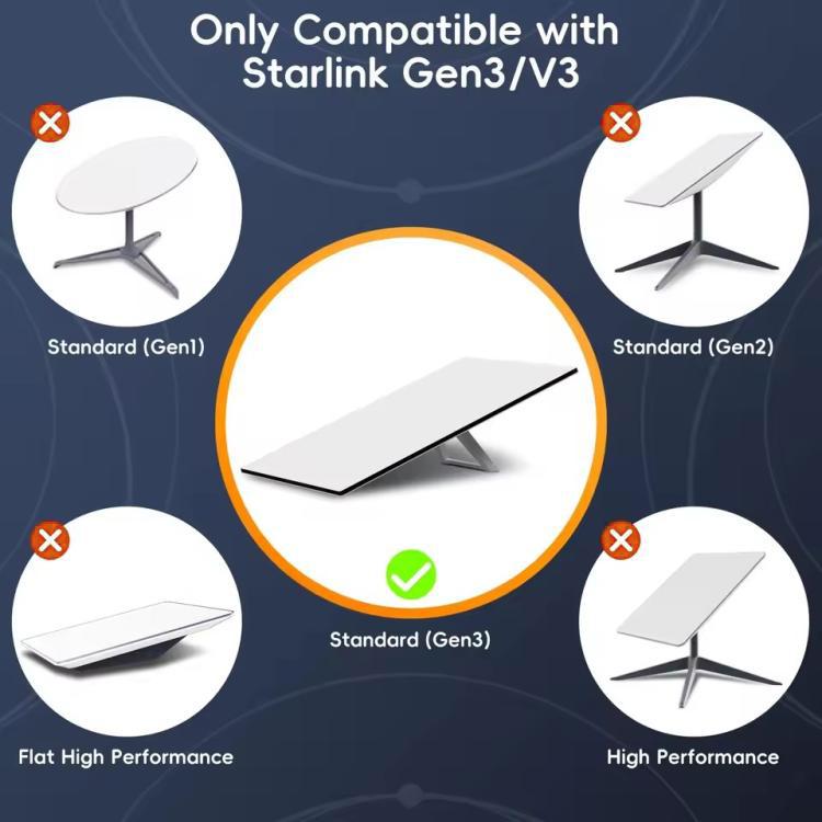 ONTEN SL301 Starlink Gen 3 Cable 20m 1000Mbps High-Speed Satellite Internet Extension Cable for Starlink V3