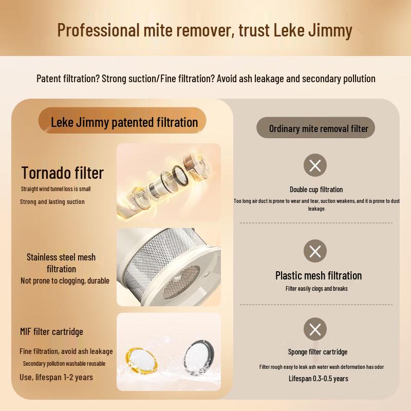 LEXY Jimmy Smart Handheld Bed Dust Mite Remover