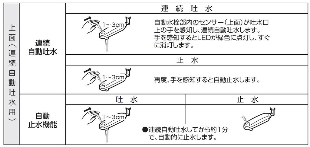 Sanei Automatic Faucet Pipe EA100-60X-16