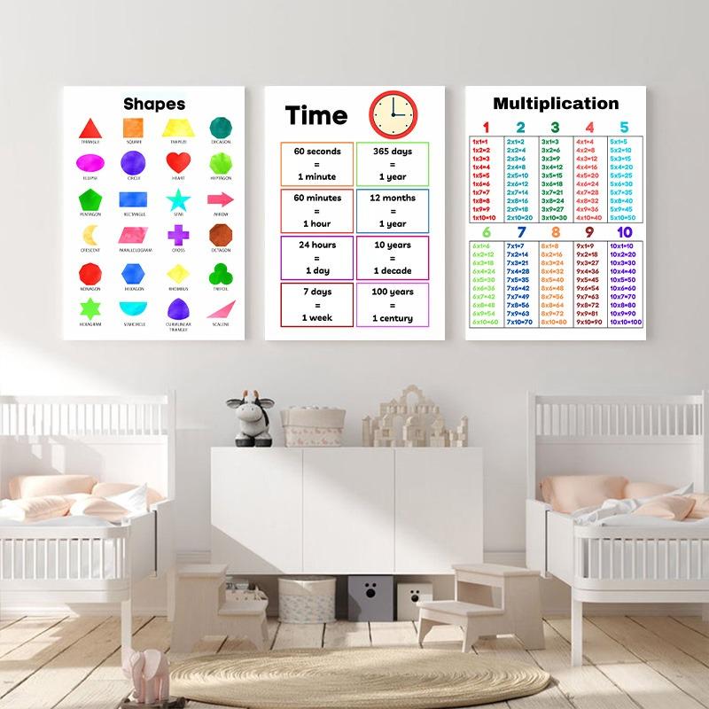 Bunte Kinder Digitale Wetter Stimmung Kognitive Bildung Leinwandmalerei Poster Kinderzimmer Wandkunst Druck Bild Babyzimmer Dekoration