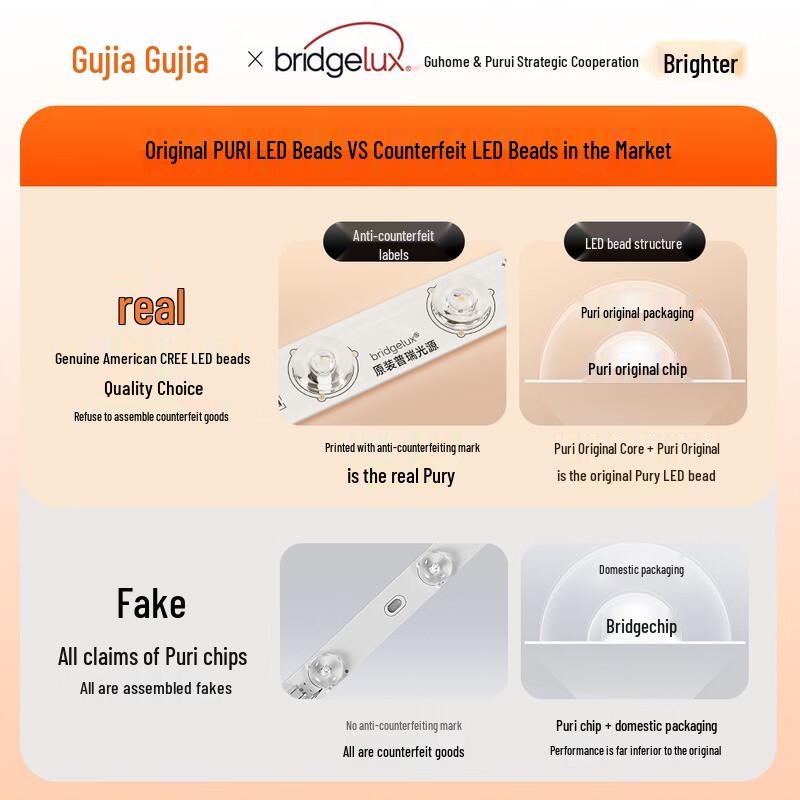 Minimalist Eye-Protection LED Round Ceiling Light