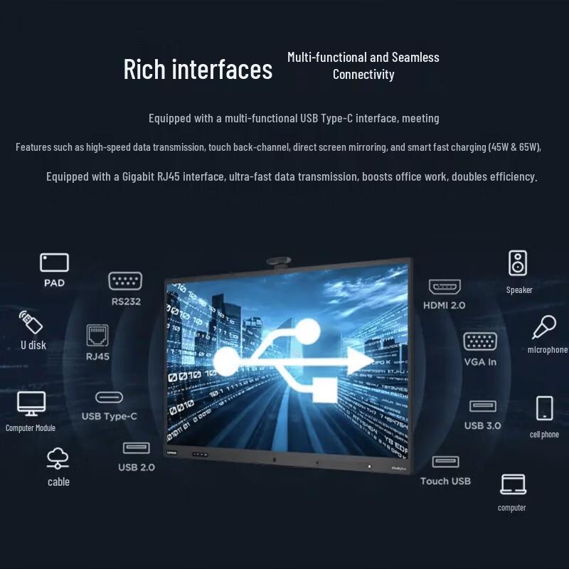 Lenovo 65-inch Smart Meeting Panel S65+ Gen3 (CN version)