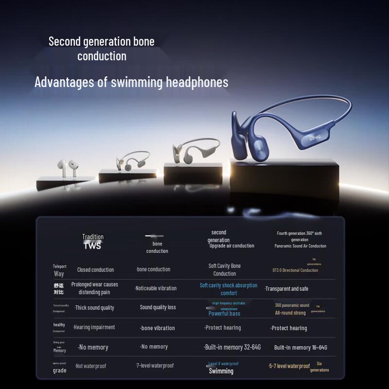 Saina B51S Pro Max Wireless Bone Conduction Sport Earphones