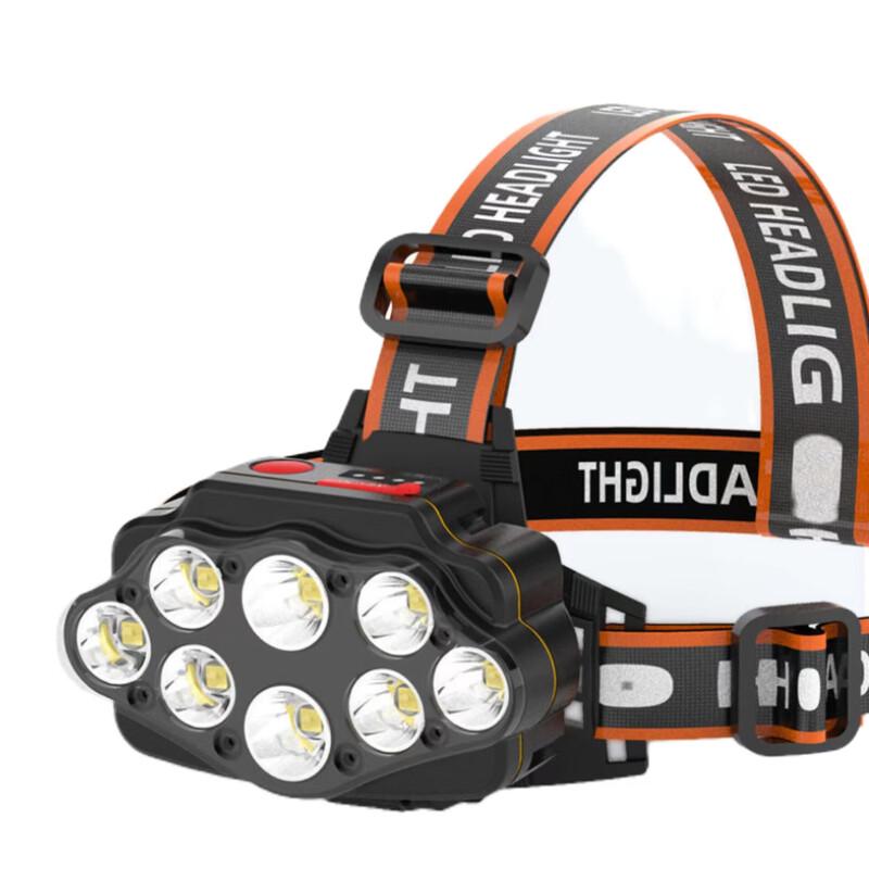 

UOSU 8-Core LED Rechargeable Headlamp & Camping Lantern