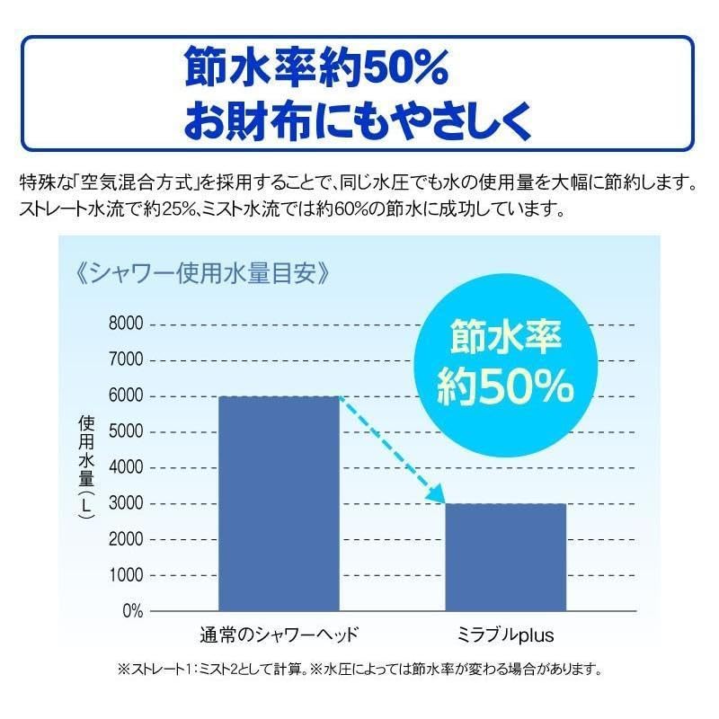 REENEW Tornado Stick Shower Head Mirable Plus Science Zero Ultra Fine Mist Replacement Cartridge Scalp Warming Effect Chlorine Removal Function