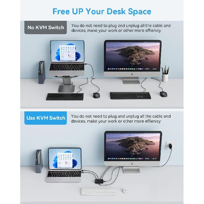 KVM Switch HDMI for 2 Computers Sharing One HD Monitor, Keyboard, and Mouse - Support 4K@60Hz, 2 HDMI Cables, 2 USB Cables, 1 USB C Charge Cable