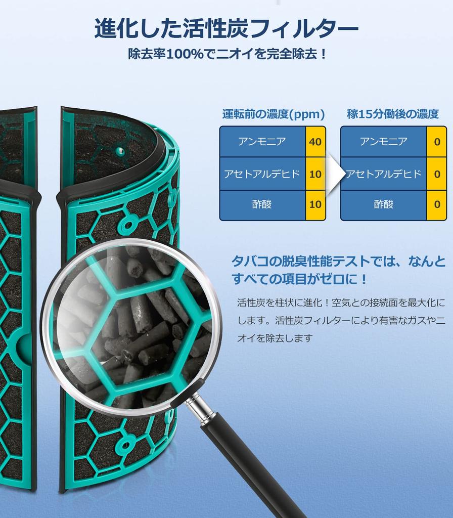 Replacement filter for Dyson air purifier fan with TP05 Glass HEPA and activated carbon Compatible part (compatible HP04, TP04, DP04, HP05, models).